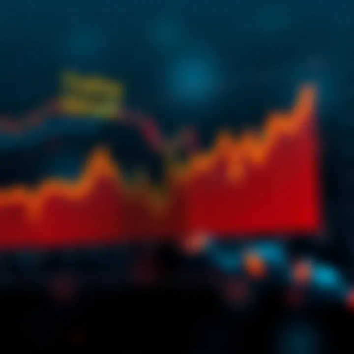 Chart illustrating trading volume of Ahato token over time
