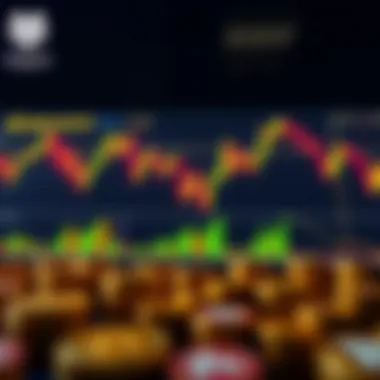 Technical indicators on Binance