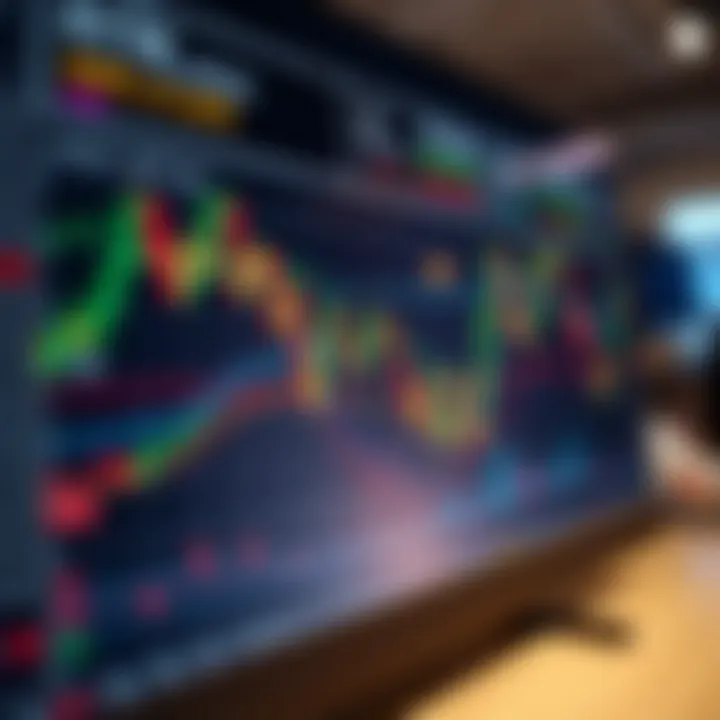 Technical Analysis Methods for Crypto Investors Chart depicting technical analysis methods