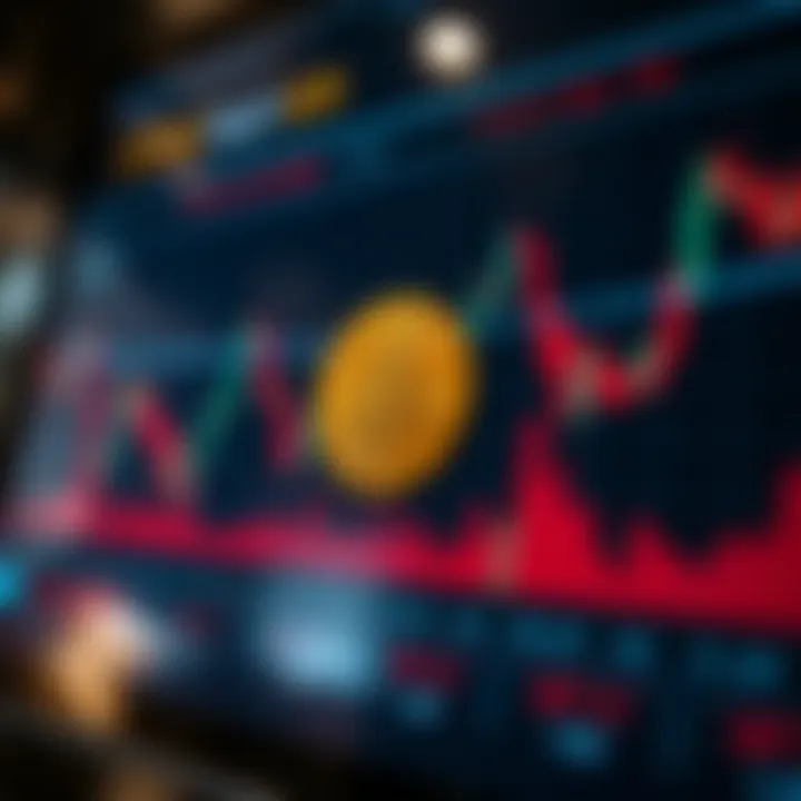 Chart showcasing market trends for BTC-EUR trading