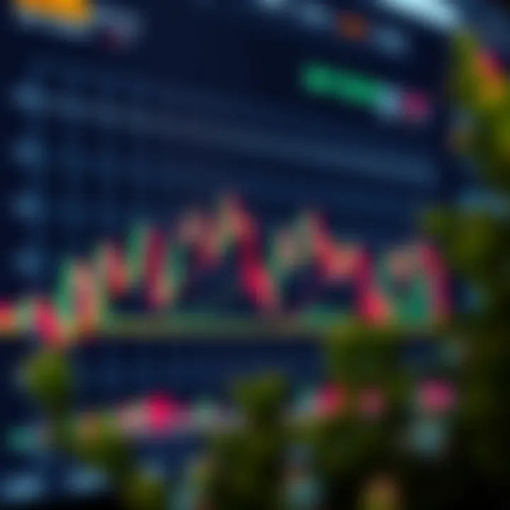 Chart showcasing buy and sell strategies in cryptocurrency trading