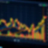 Understanding chart types and their applications