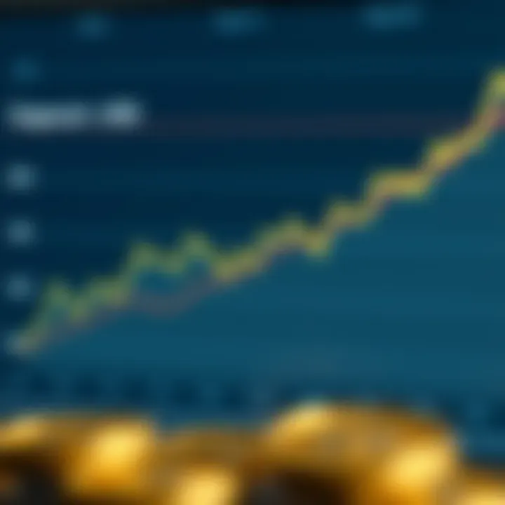 Graph showing the correlation between Dogecoin and USD