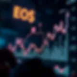 Graph illustrating EOS market trends