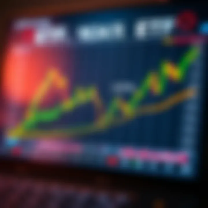 Graph showcasing ETF performance