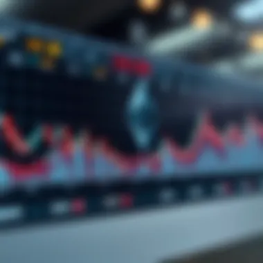 In-depth Ethereum chart analysis showcasing various indicators