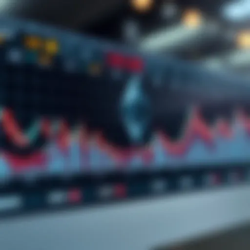 In-depth Ethereum chart analysis showcasing various indicators