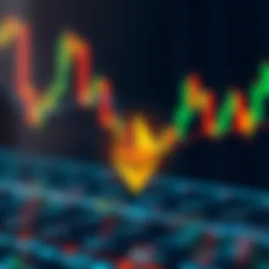 Ethereum market analysis with indicators