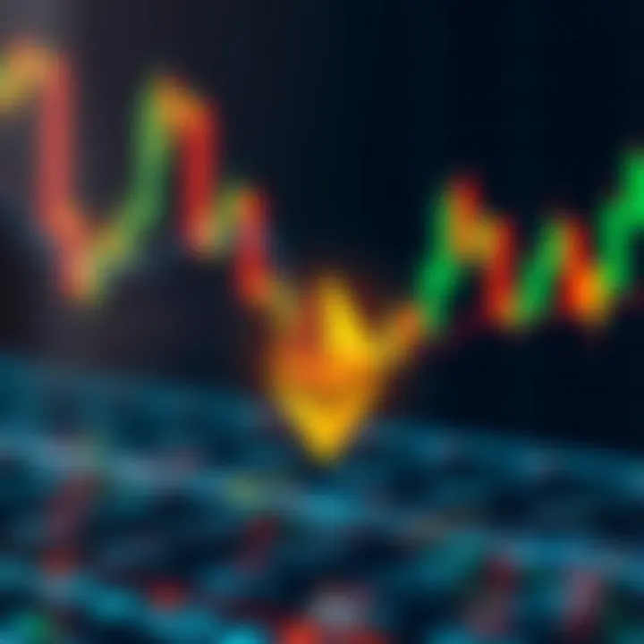 Ethereum market analysis with indicators