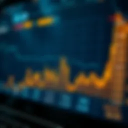 Analysis of Fear and Greed Index Chart