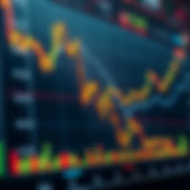 A detailed chart showcasing various futures trading strategies