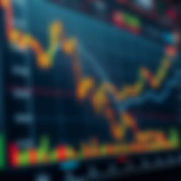 A detailed chart showcasing various futures trading strategies