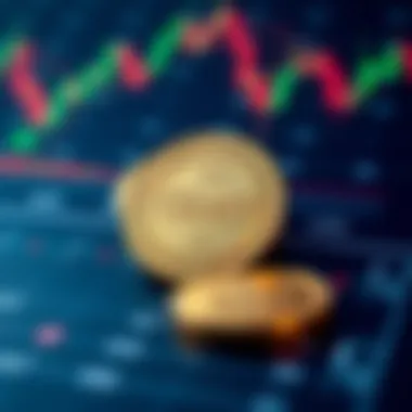 Graphical analysis of GMT coin's technical indicators