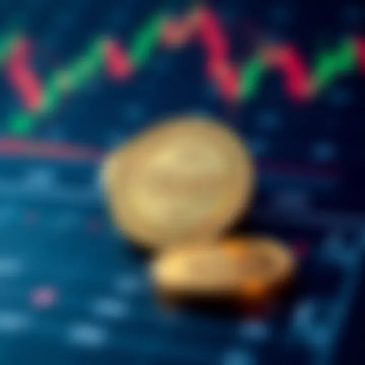 Graphical analysis of GMT coin's technical indicators