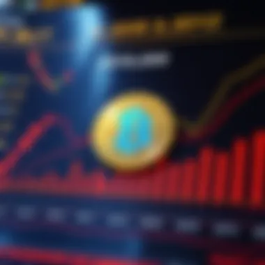 Chart illustrating market factors affecting HanGame Coin pricing