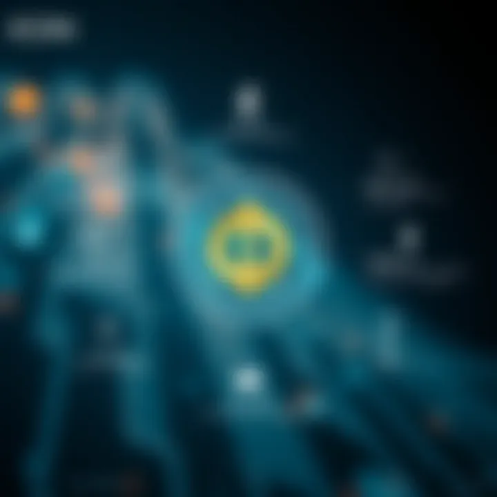 Diagram showcasing the technological features of ICON coin