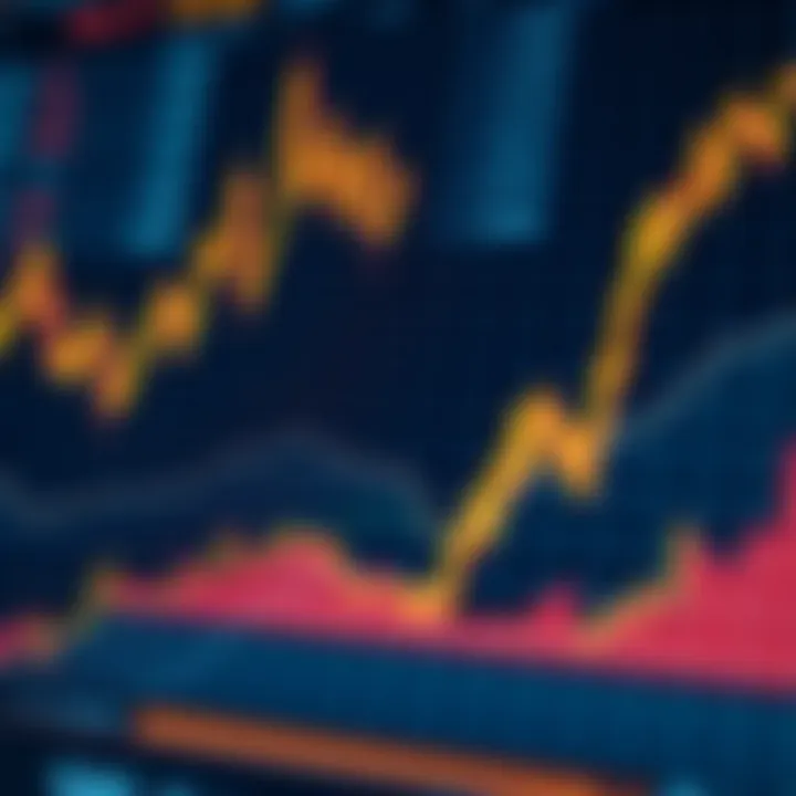 Interpreting OHLC Data for Investments