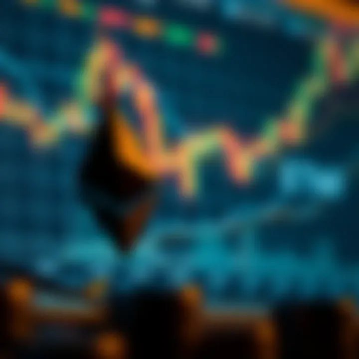 Investment strategies based on Ethereum chart interpretation