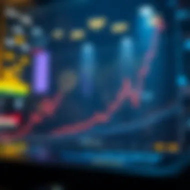 Visual analysis of investor confidence trends