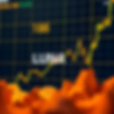 Historical price chart of LUNA