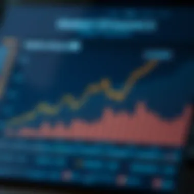 An analytical graph illustrating market dynamics and growth projections.