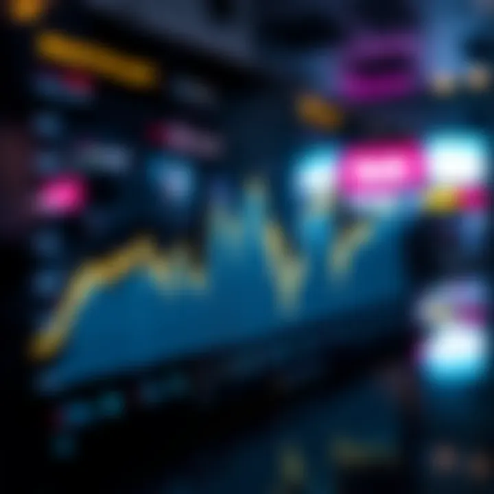 Graph illustrating market response to Bybit announcements