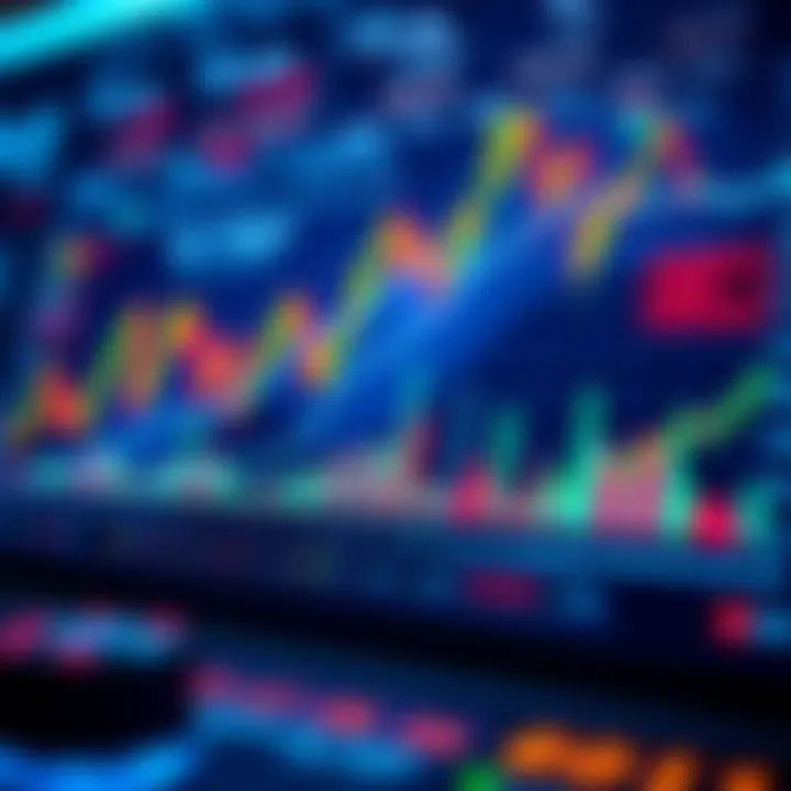 Graphical analysis of market trends and trading strategies