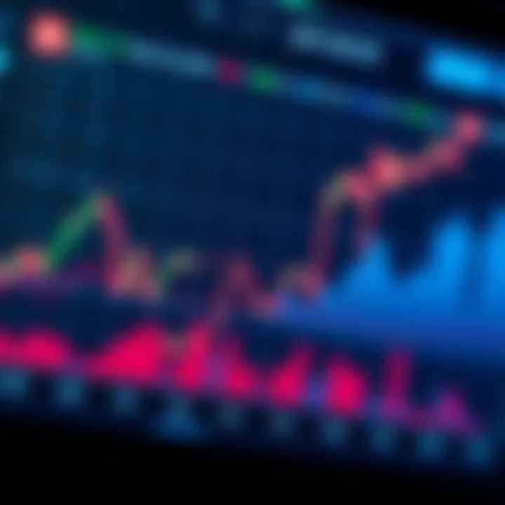 Market Trends and Large Holders Graph showcasing market trends influenced by large holders