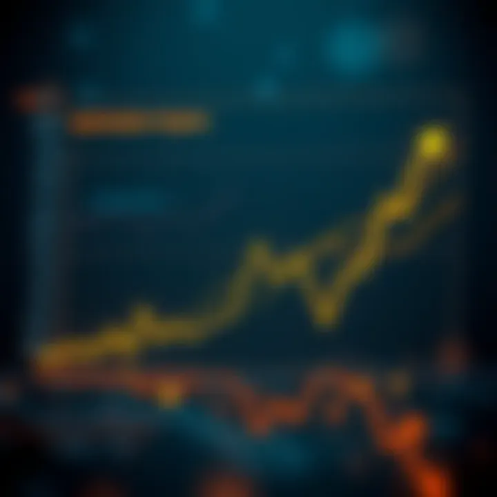 Optimization Techniques for Matching Engines Graph showcasing optimization techniques for matching engines