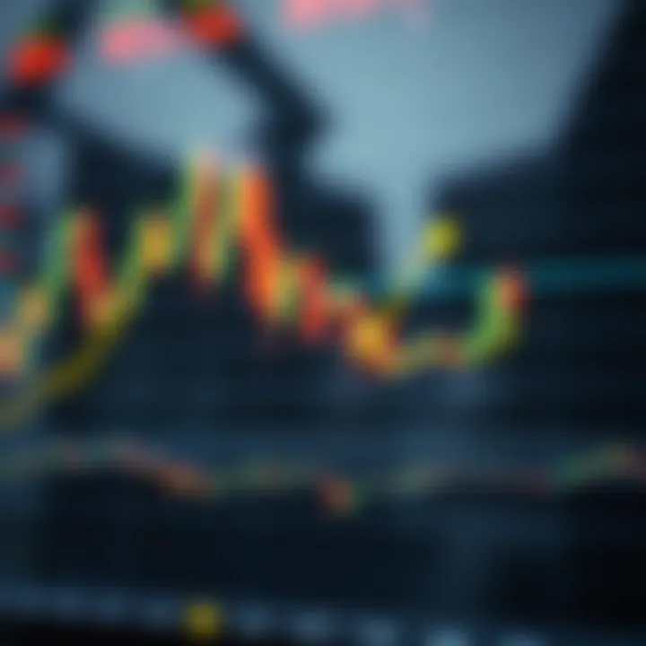 Strategies Derived from OHLC Charts