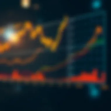 Graph depicting the relationship between open interest and price movements
