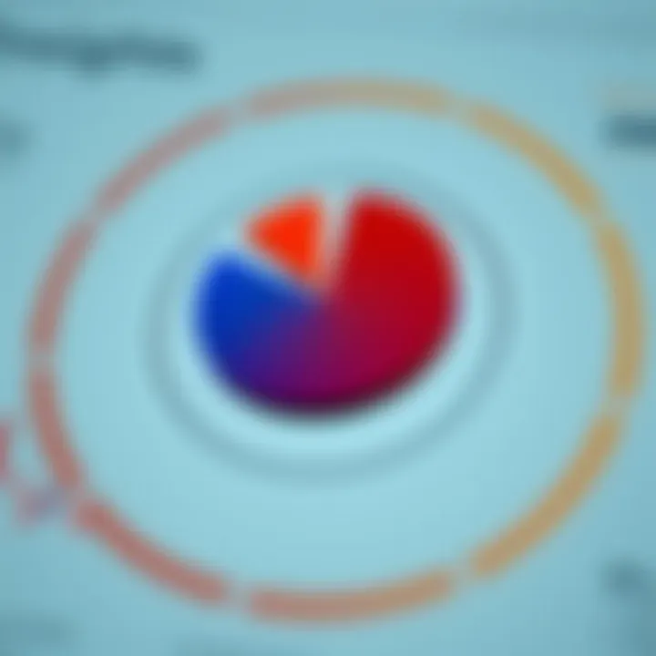 Financial Insights Through Pie Charts An example of pie chart applications in finance