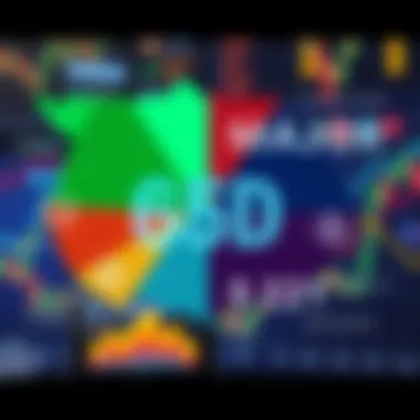 Visual representation of the major sectors within the S&P 500 index.