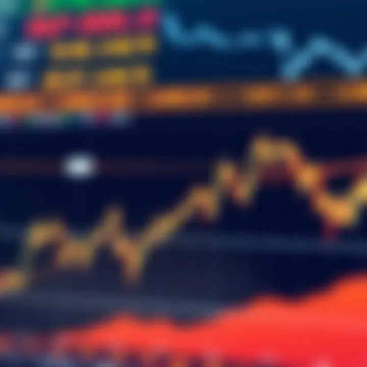 Current trends and movements in the S&P 500 index illustrated on a chart.