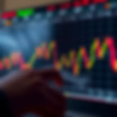 Chart illustrating Stochastic RSI calculations