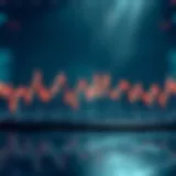 Visual representation of Stochastic RSI concept