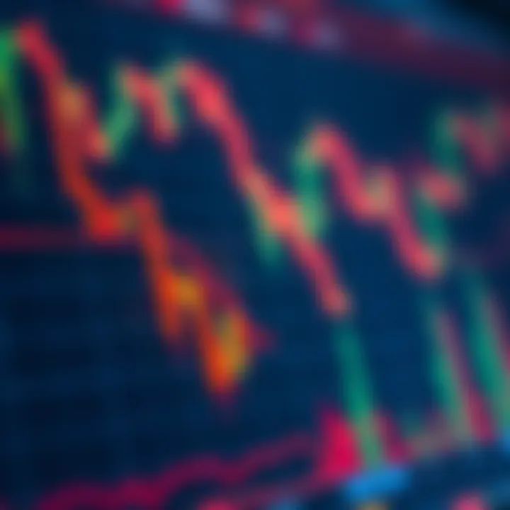 Technical indicators used in Ethereum trading strategies