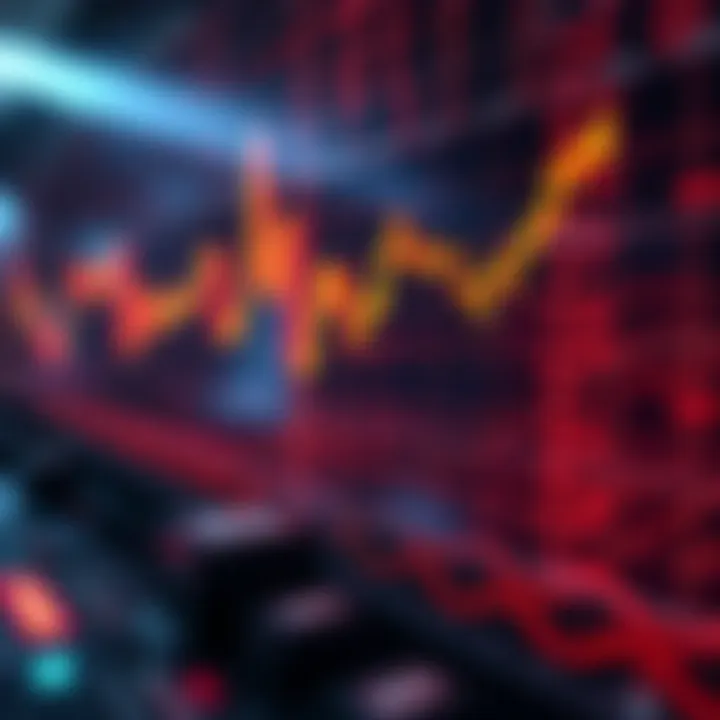 Technical indicators for price prediction