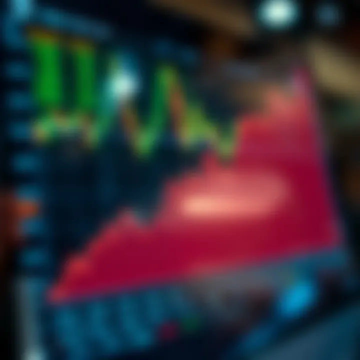 Graph showing market trends for Terra Coin