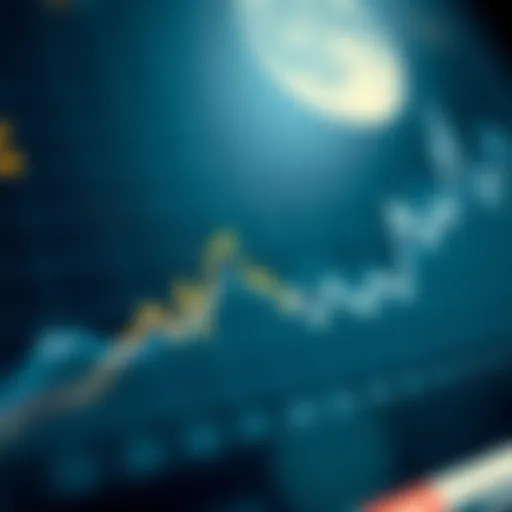 Graph illustrating the price trends of Terra Luna