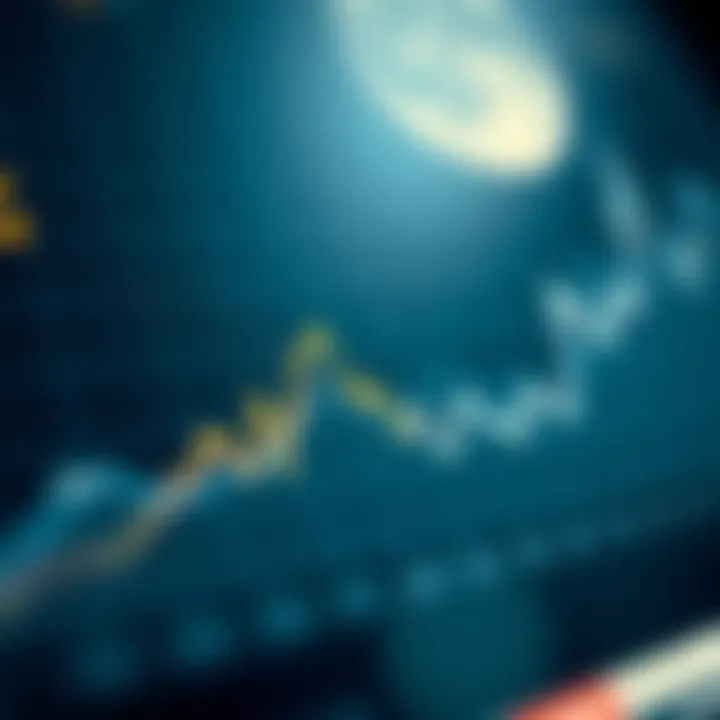 Price Trends of Terra Luna Graph illustrating the price trends of Terra Luna