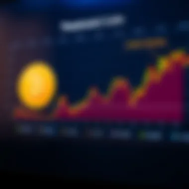 Chart comparing Threshold Coin's market position with other cryptocurrencies
