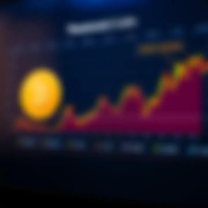 Chart comparing Threshold Coin's market position with other cryptocurrencies