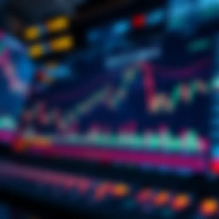 Analysis of trading history with graphs